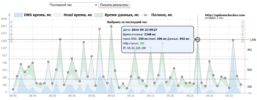 host-tracker программа