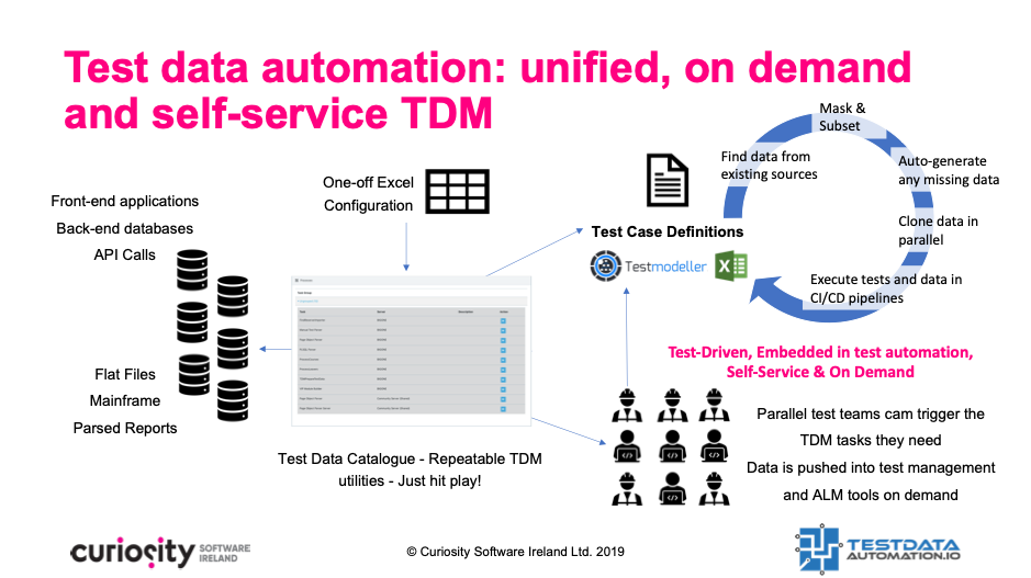 Test Data Automation ПО