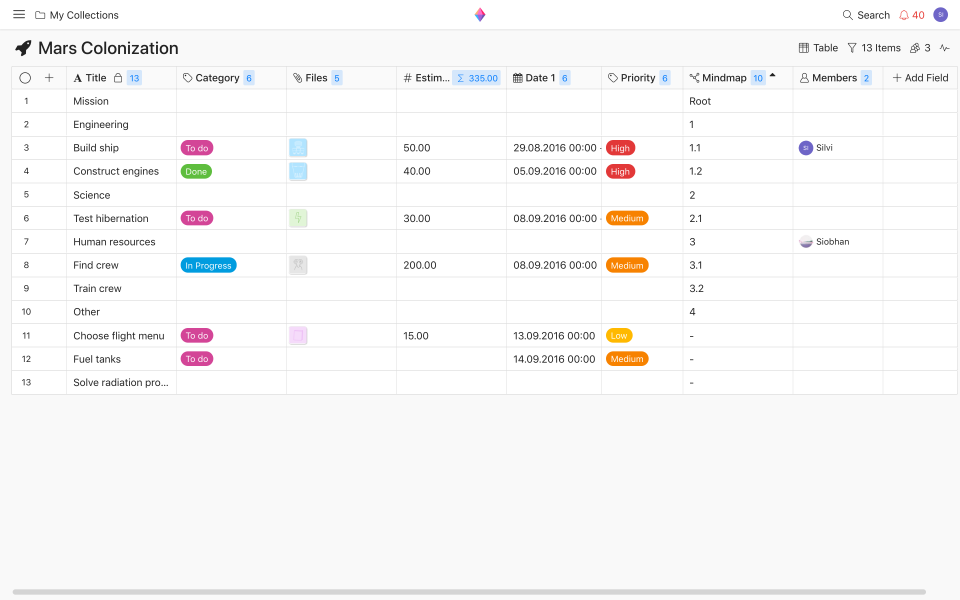 Zenkit характеристики