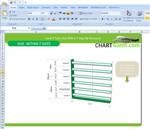 Chart Gantt ПО