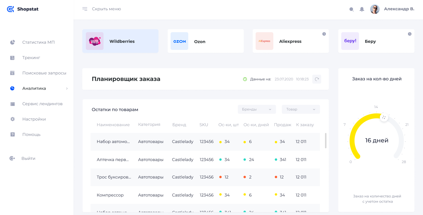 Shopstat характеристики