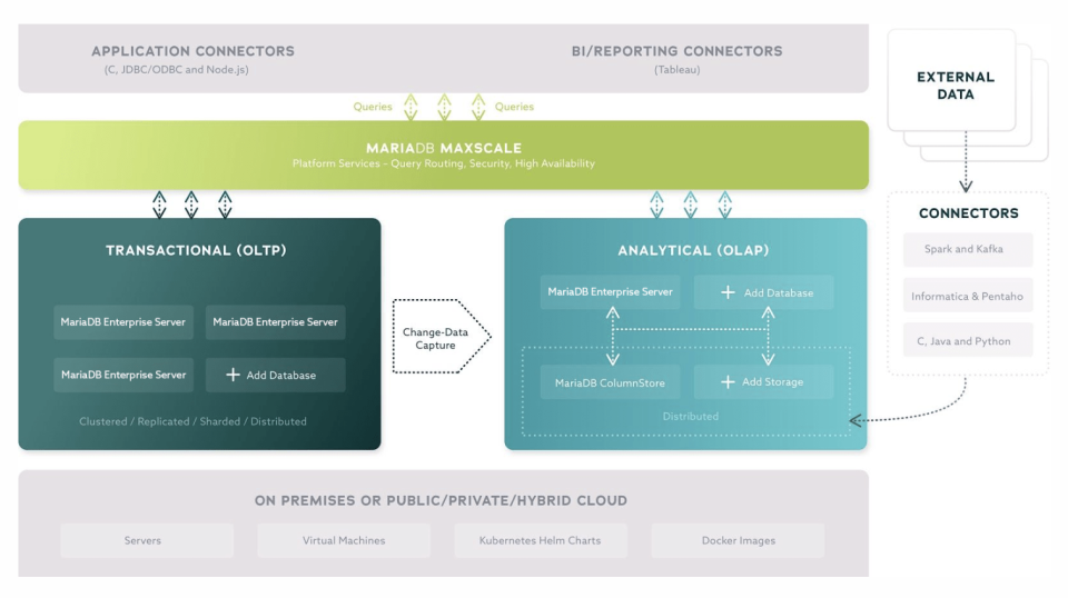 MariaDB