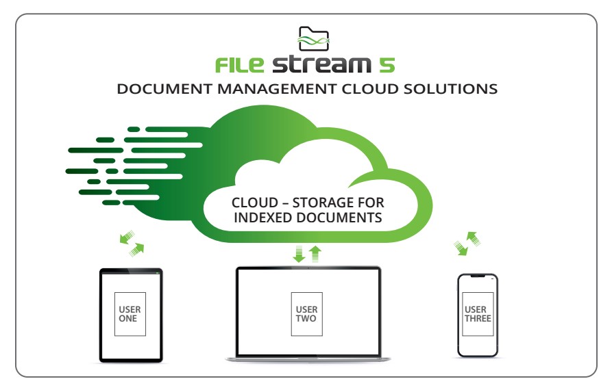 File Stream отзывы
