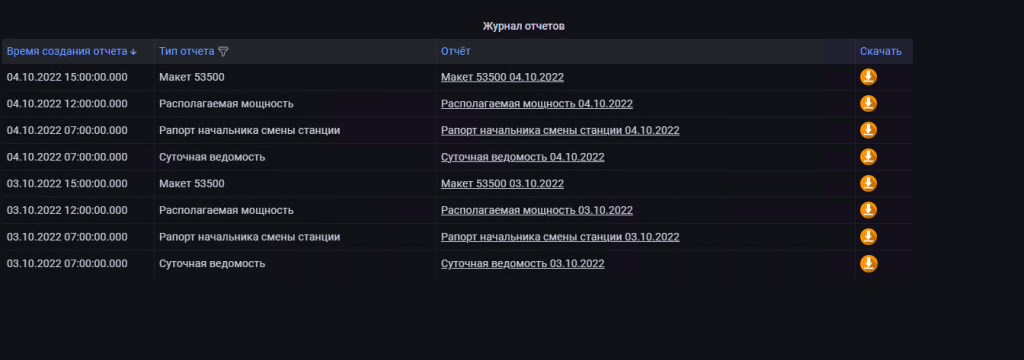 ПРОСТОР.Отчеты характеристики