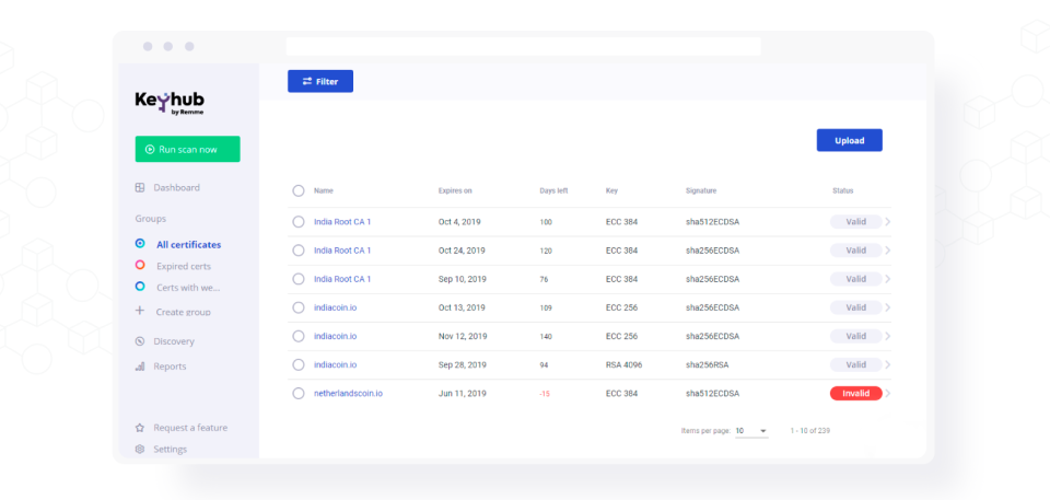 Keyhub отзывы