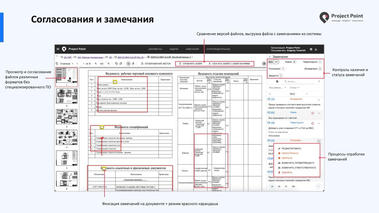 Project Point. Среда общих данных характеристики