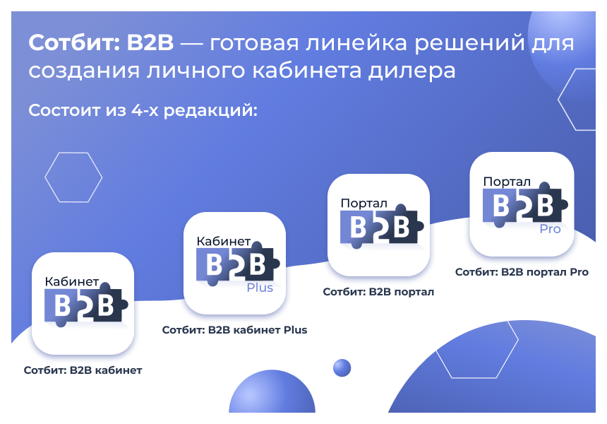 Сотбит: B2B