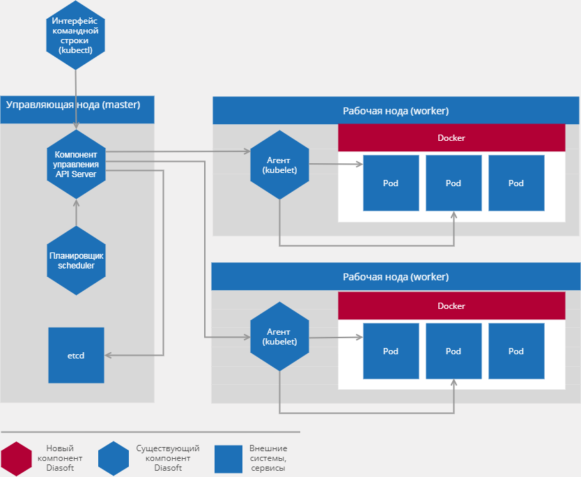 Q.Kubernetes