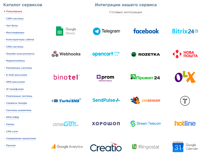 ApiX-Drive характеристики