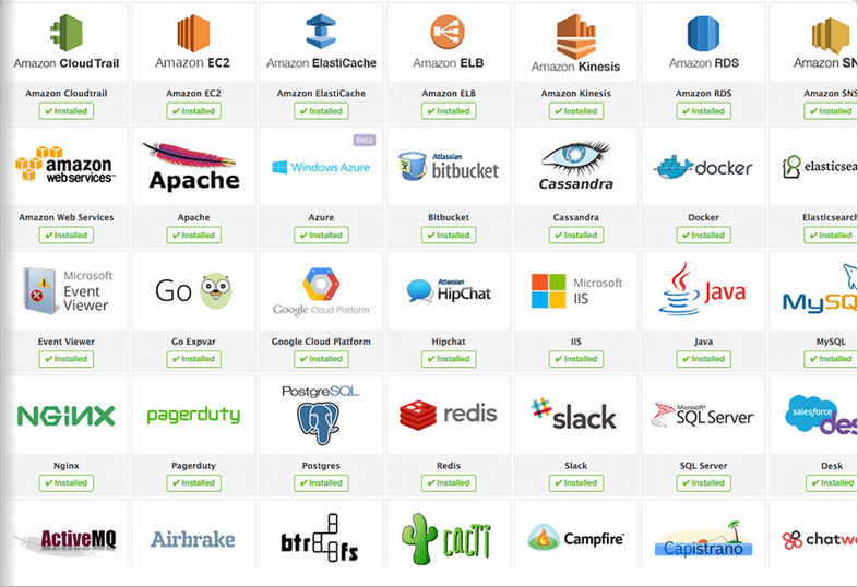 Datadog 