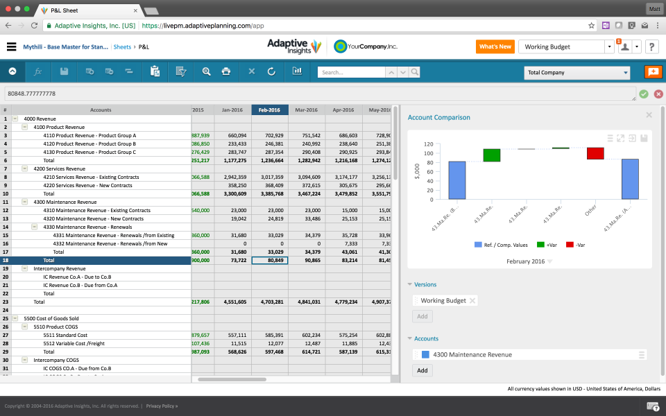 Adaptive Insights характеристики