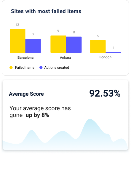 iAuditor подбор