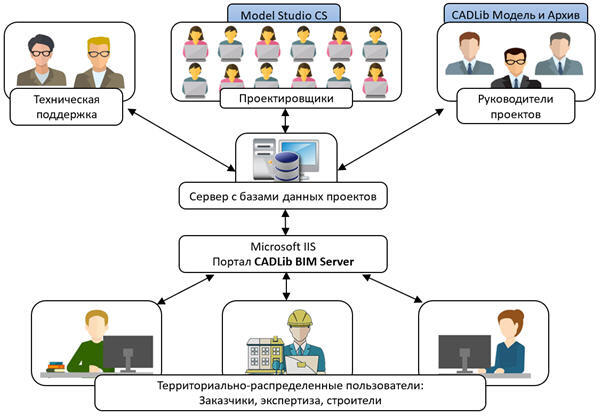 CADLib Web отзывы