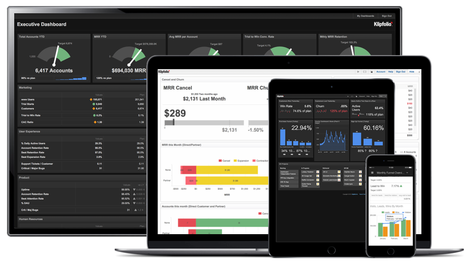 Klipfolio характеристики