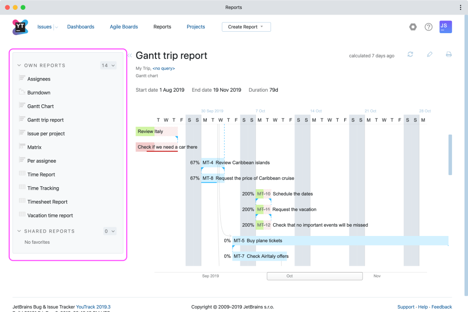 YouTrack сравнение