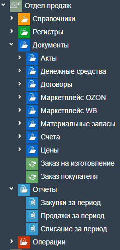 Рули24 Управление торговлей подбор