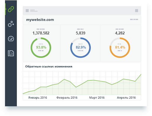 SEO SpyGlass характеристики