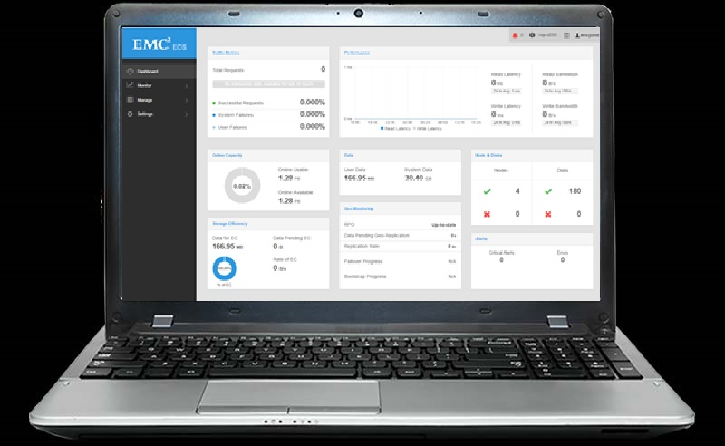 EMC Elastic Cloud Storage отзывы
