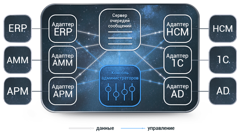 Сервисная шина предприятия (ESB) отзывы