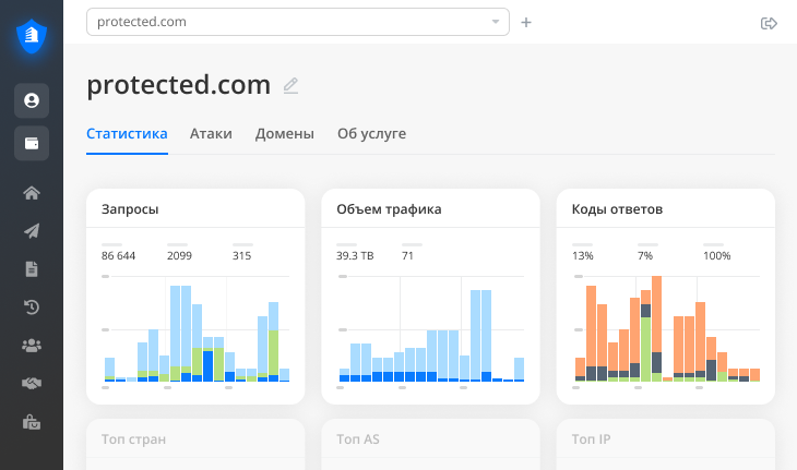 DDoS-Guard характеристики