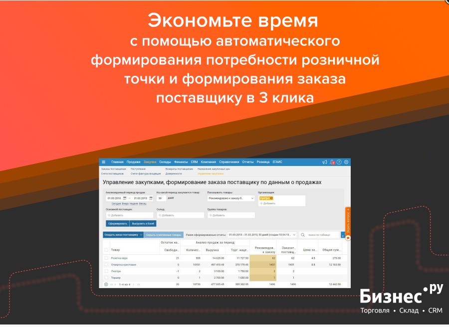 Бизнес.Ру ПО