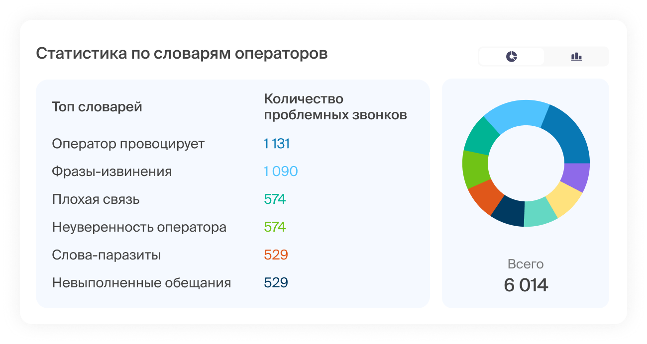 Roistat программа