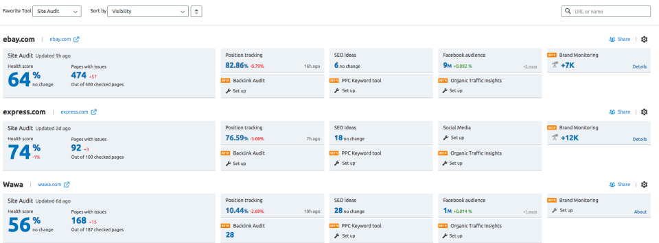 SEMrush характеристики