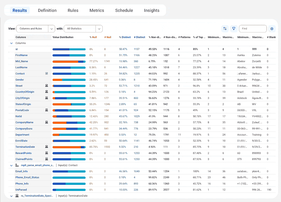 Informatica Data Quality характеристики