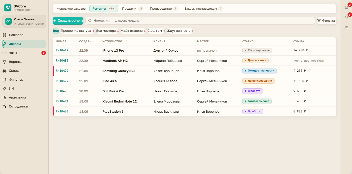 SVCore CRM ПО