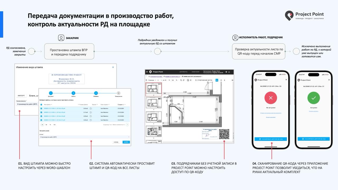Project Point. Среда общих данных подбор