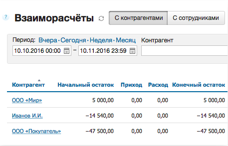 МойСклад характеристики