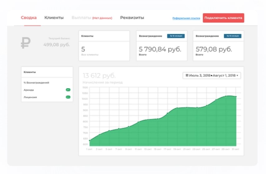 CMS Advantshop программа