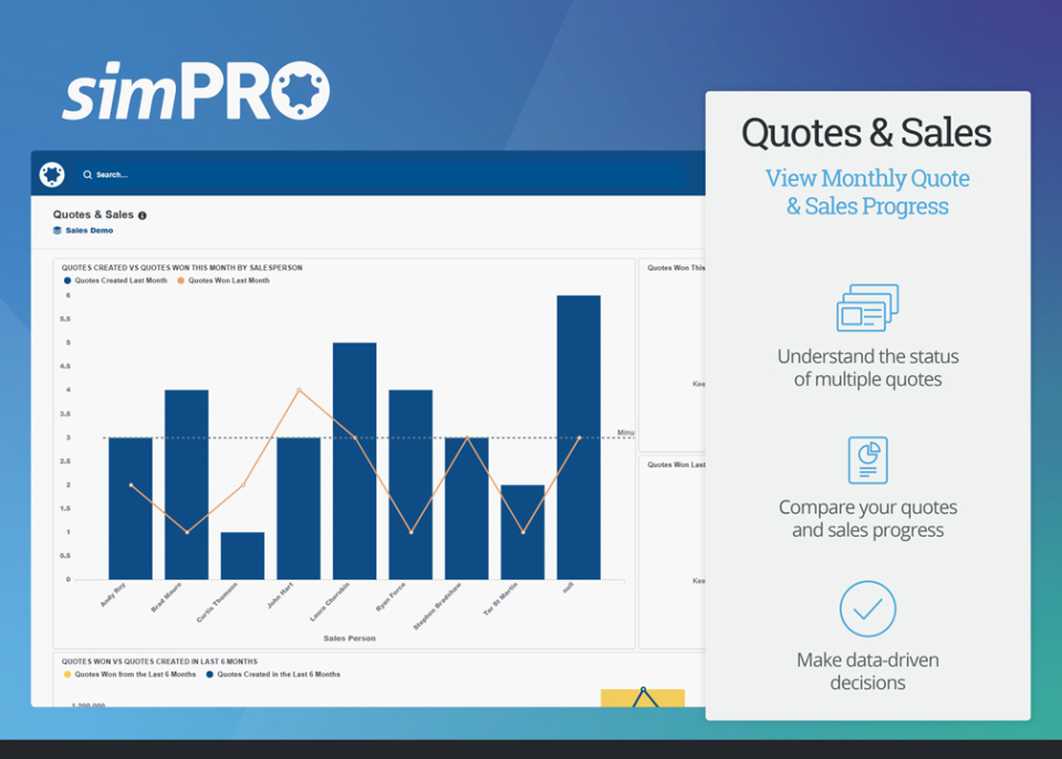 simPRO Software ПО