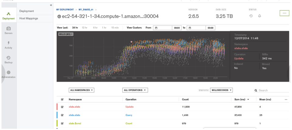 MongoDB ПО