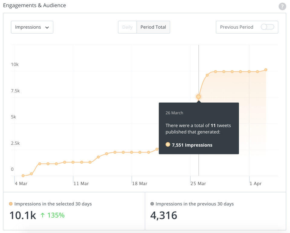 Buffer подбор