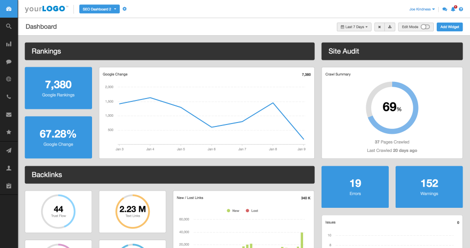 AgencyAnalytics программа