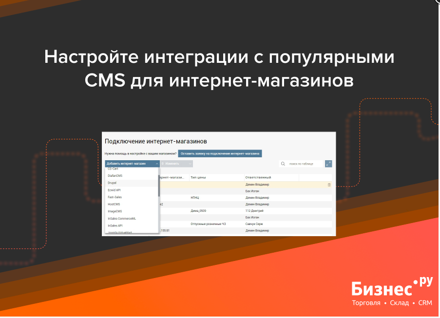 Бизнес.Ру сравнение
