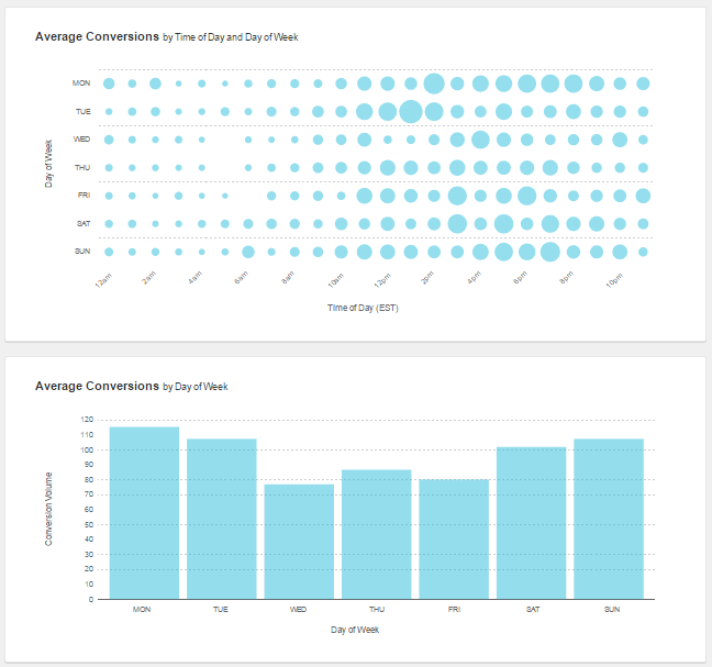 Quantcast отзывы