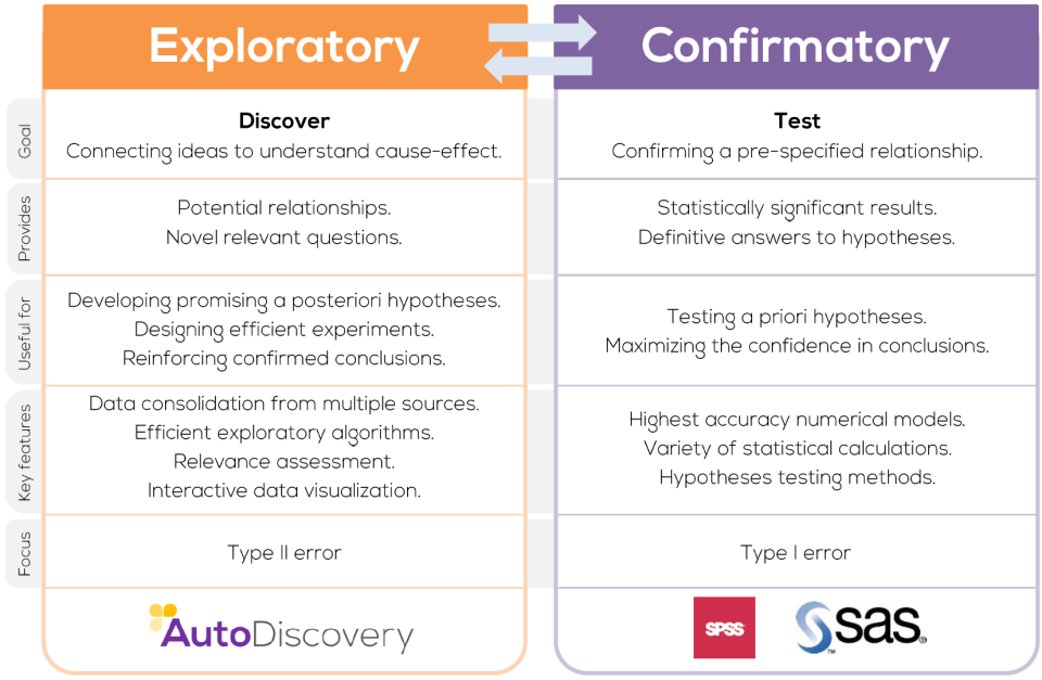AutoDiscovery