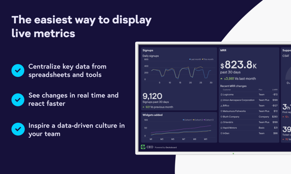 Geckoboard программа
