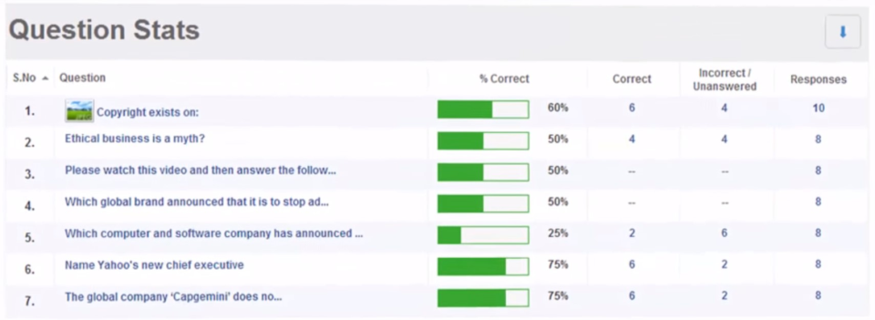 ProProfs Quiz Maker сравнение