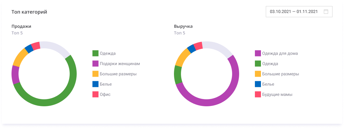 SellerFox программа