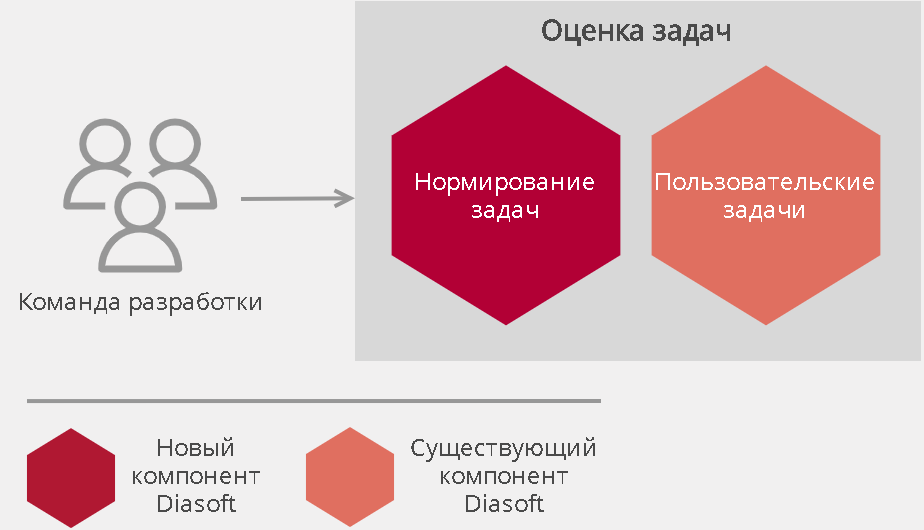 Q.MANAGEMEN отзывы
