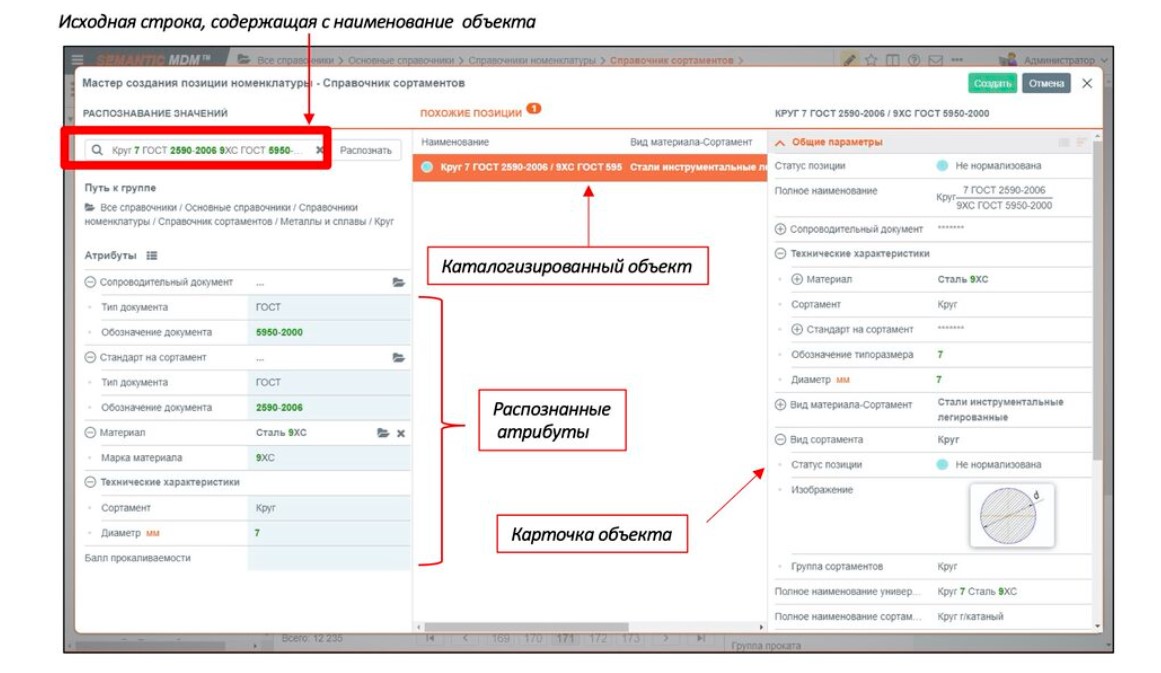 Semantic MDM программа