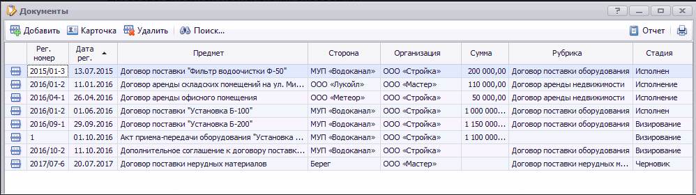 IT Audit программа