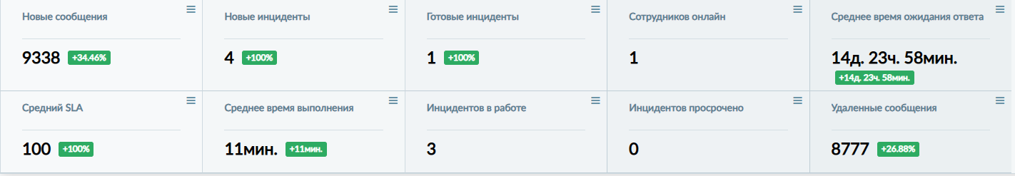 Медиалогия IM 