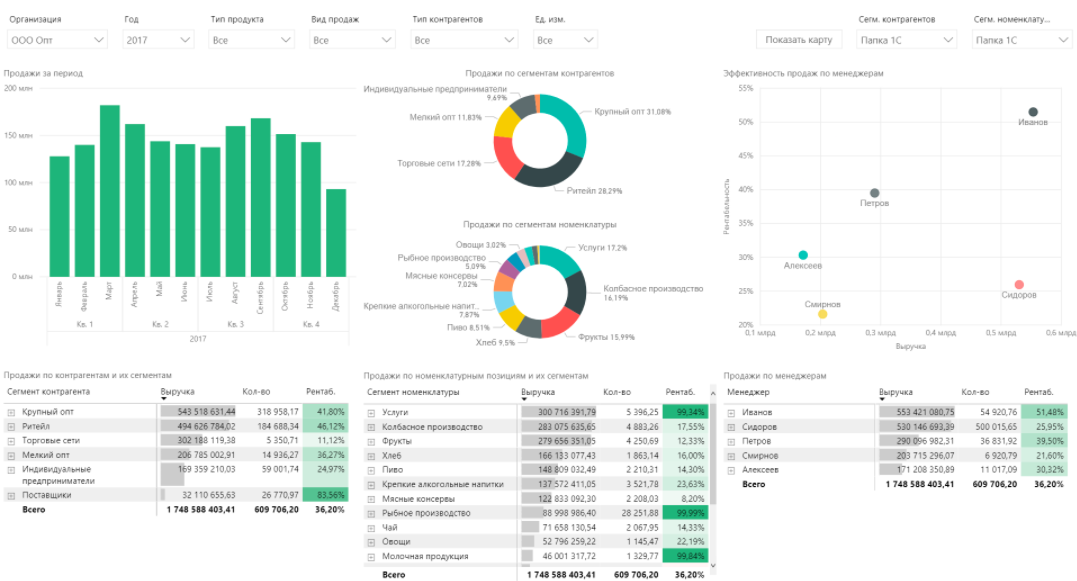 Business Scanner программа