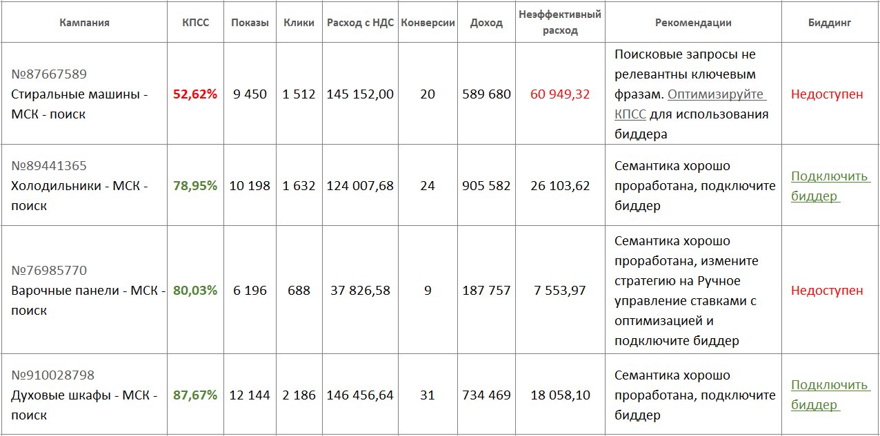 N-Gram Bidder отзывы