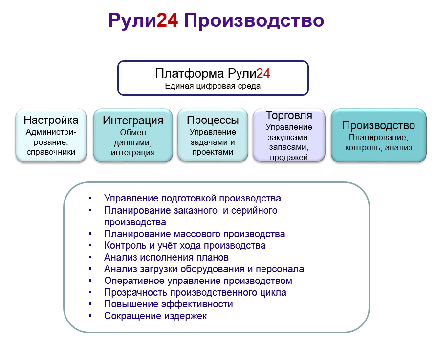 Рули24 Управление производством программа