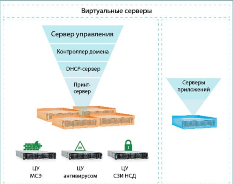 DEPO vGT отзывы